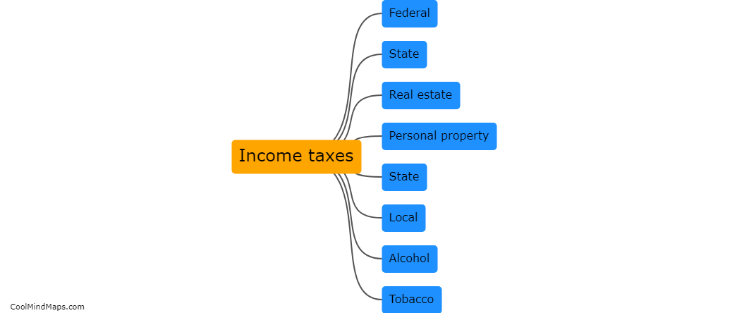 What are the main types of taxes in the United States?