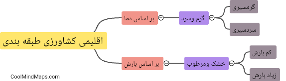 چه انواع روشهای طبقه بندی اقلیمی کشاورزی وجود دارد؟