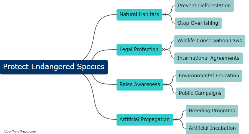 How can we protect endangered species?