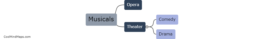 What are the main musical-theatrical genres?