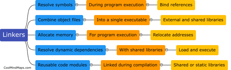 How do linkers, loaders, and libraries contribute to program execution?
