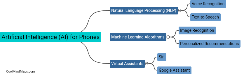 What is artificial intelligence (AI) for phones?