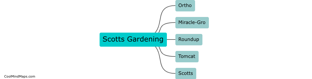 List the brands owned by Scotts Gardening.