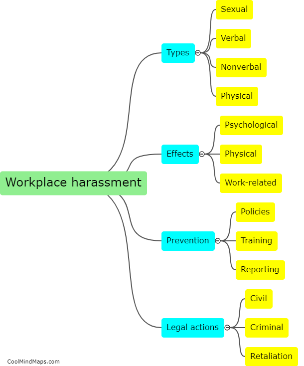 What is workplace harassment?