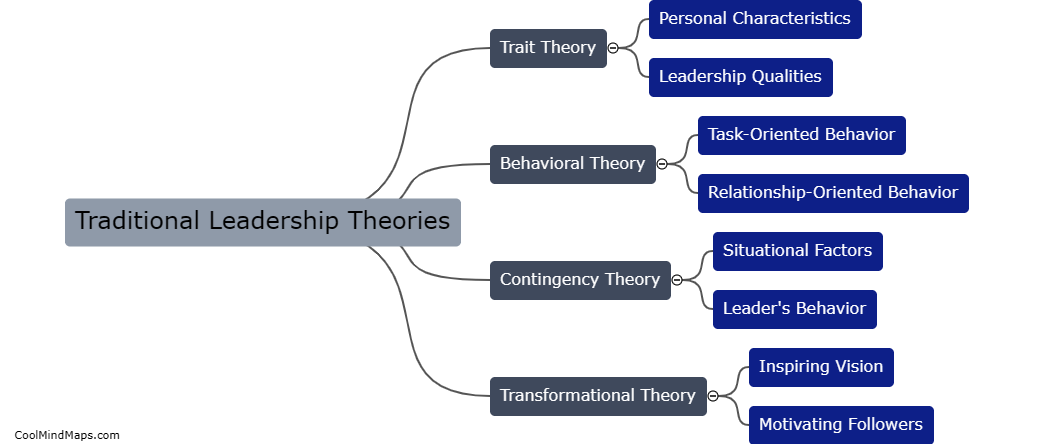 What are traditional leadership theories?