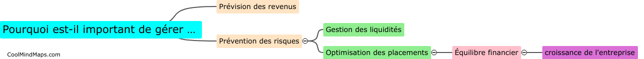 Pourquoi est-il important de gérer sa trésorerie?