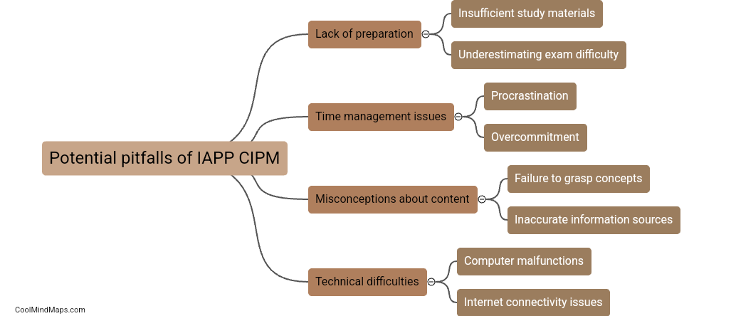 What are the potential pitfalls of IAPP CIPM?