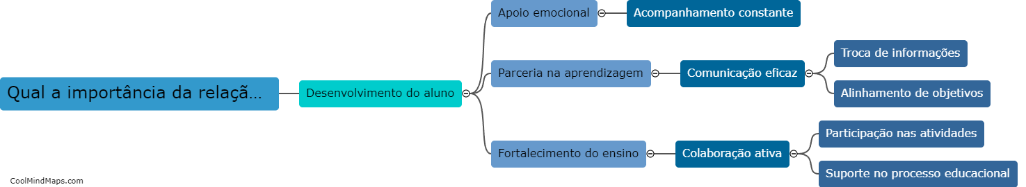 Qual a importância da relação família-escola na educação especial?