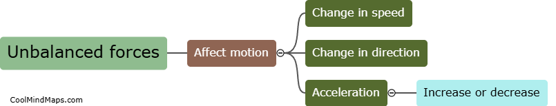 How do unbalanced forces affect motion?