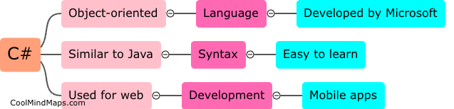 What is C#?