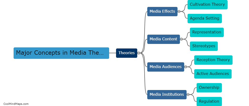 What are the major concepts in media theories?