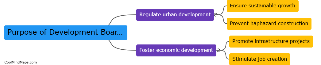 What is the purpose of the Development Board act?