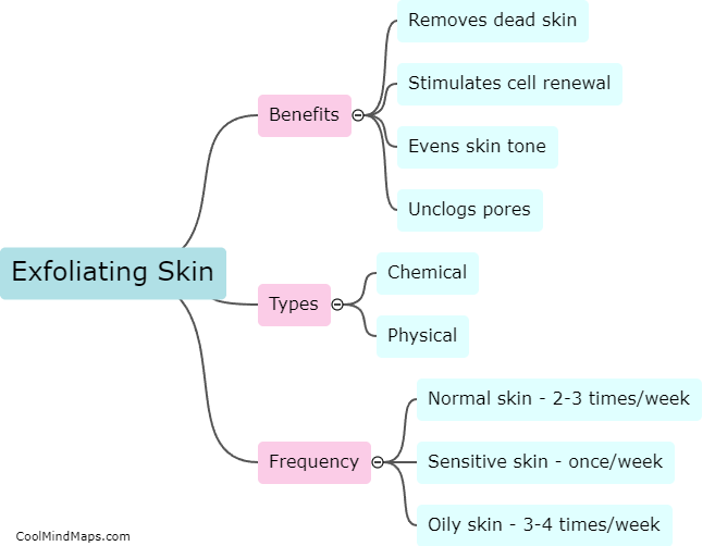 How often should I exfoliate my skin?