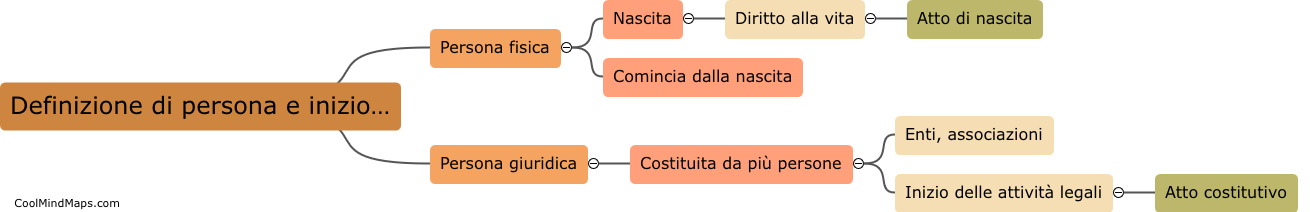 Definizione di persona e inizio della sua capacitá giuridica