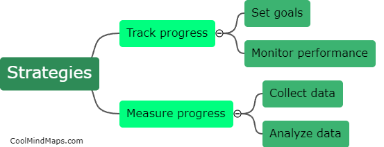 What strategies can help you track and measure progress?