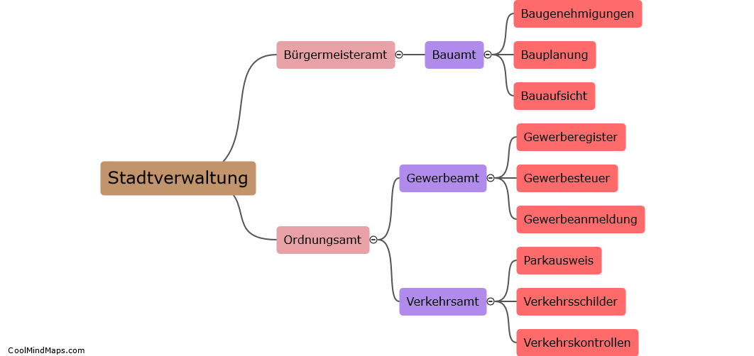 Welche Ämter gehören zur Stadtverwaltung?