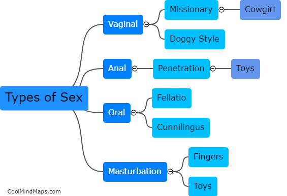 What are the different types of sex?