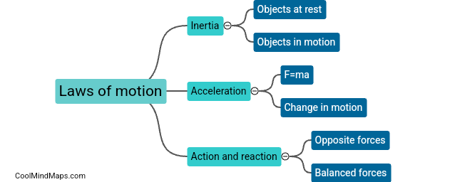 How do the laws of motion influence the behavior of objects?