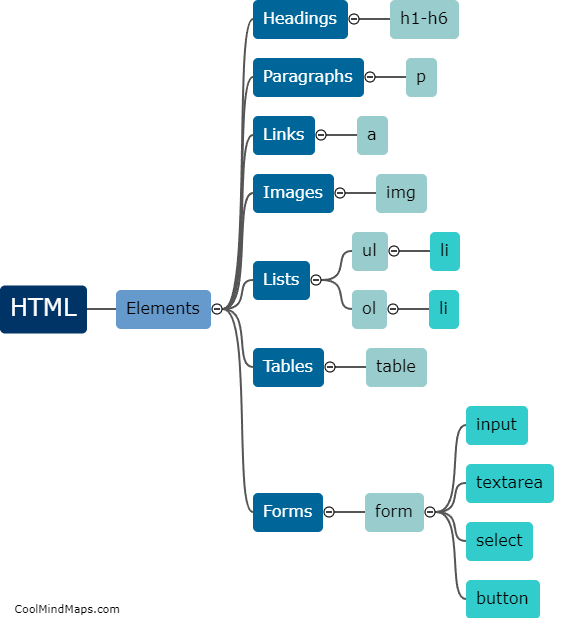What are the basic elements in HTML?