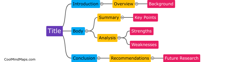 How to structure a paper review?