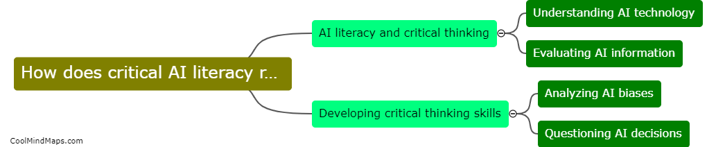 How does critical AI literacy relate to critical thinking?
